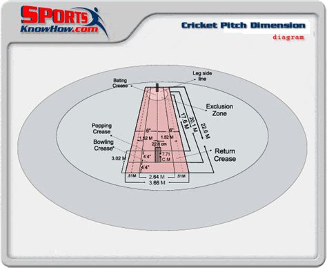 Cricket Pitch Dimension Diagram | Court & Field Dimension Diagrams in ...