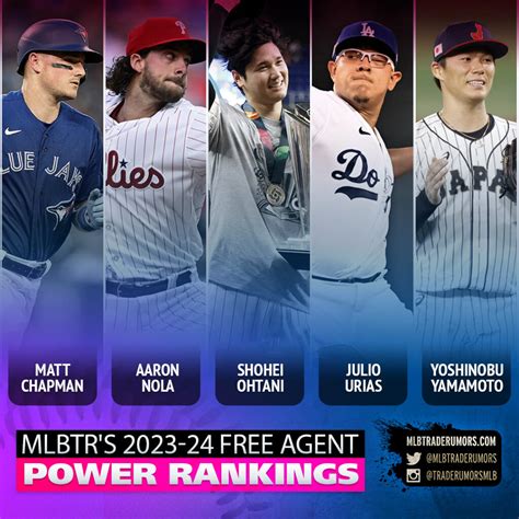 2023-24 MLB Free Agent Power Rankings: June Edition - MLB Trade Rumors