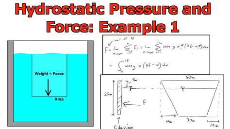 Hydrostatic Pressure and Force: Example 1: Force on a Dam - YouTube