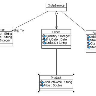 Case study XML Schema example | Download Scientific Diagram