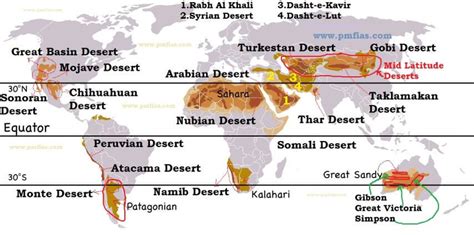 Desert Climate | Hot Deserts & Mid-Latitude Deserts - PMF IAS