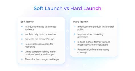 What Is Soft Launching and How to Use It to Your Advantage - Existek Blog