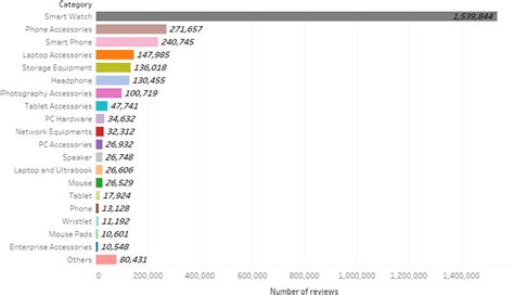 Persian sentiment analysis of an online store independent of pre-processing using convolutional ...