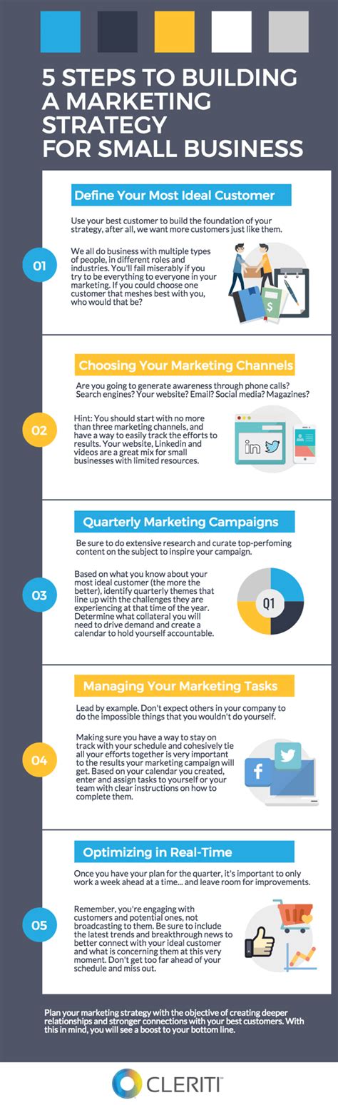 Infographic: The 5 Most Important Steps to an Effective Marketing Strategy for Small Business