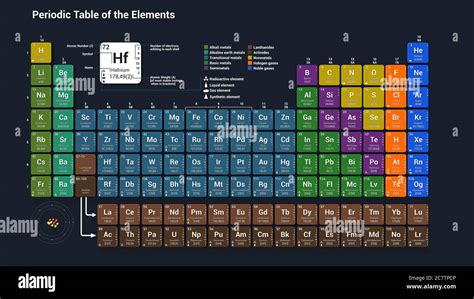 Periodic Table of the elements - 3d illustration Stock Photo - Alamy