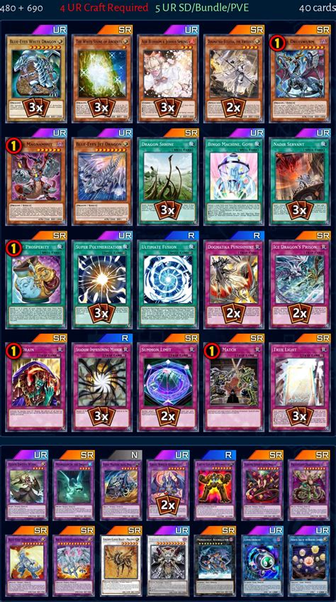 Blue-Eyes Deck from LightDragon | Master Duel Meta