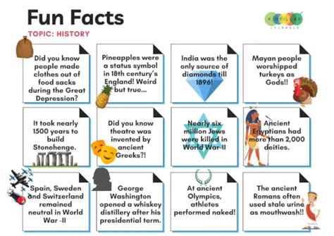 Do you know - History Fun Facts! - General Discussions - greytHR Community