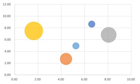 How to Make a Perceptual Map in Excel 365 - Perceptual Maps 4 Marketing