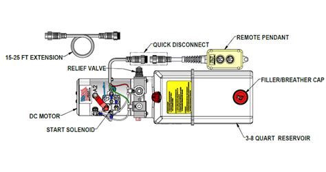 Kti Hydraulic Pump Wiring Diagram - Wiring Diagram