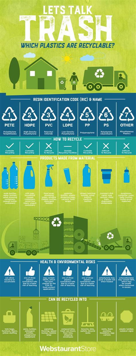 What Do Plastic Recycling Symbols Mean | Recycling Numbers Guide