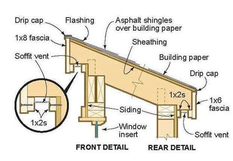 8×12 Lean To Shed Plans Blueprints For Slant-Roofed Building