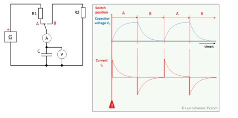 Capacitor to DC voltage - Learnchannel-TV.com