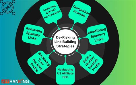 De-Risking Link Building Strategies: Navigating US Affiliate SEO in 2024