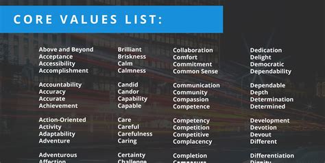 Core Values List - Do you know what your top personal values are? And if you are a business ...