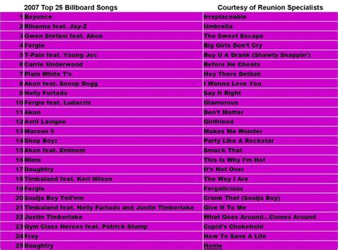 2007 Top 25 Songs | Billboard songs, Mood songs, Music charts