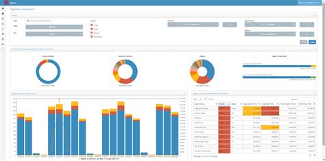 JustCall vs 8x8 Comparison in 2023: Best Call Center Software Review