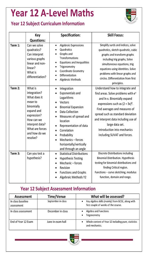 Y12 A-Level Maths Curriculum - St Robert of Newminster