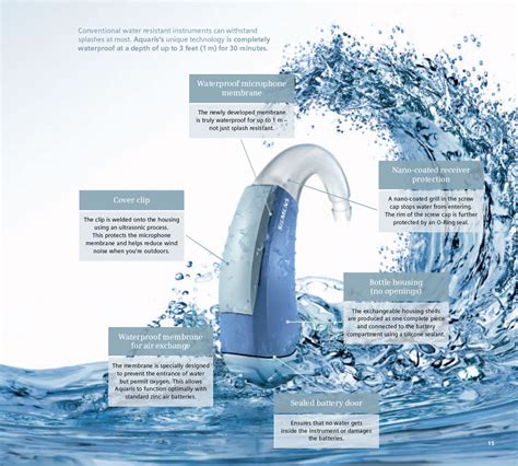 Best-in-Class: Waterproof hearing aids | Expert Hearing Care