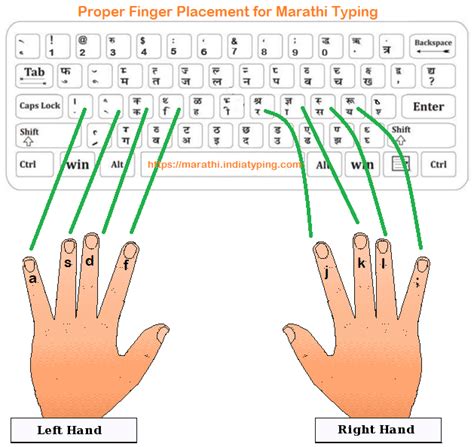 Marathi Typing Test | Marathi Typing Exam | Online Marathi Typing Test