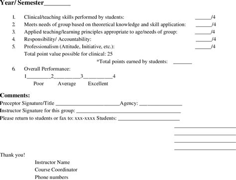 Preceptor Evaluation | Download Table