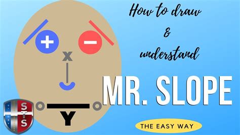 How to draw Mr. Slope to easily remember slope - YouTube