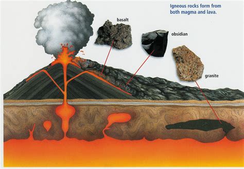 Igneous Rock Clipart