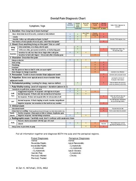 Dental Pain Diagnosis PDF | Medicine | Clinical Medicine