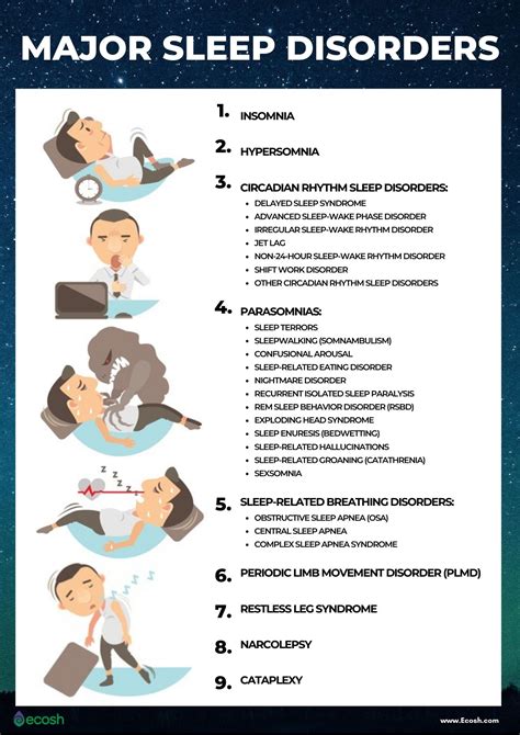 MAJOR SLEEP DISORDERS EXPLAINED - The Full List of Most Common Sleep Disorders - Ecosh