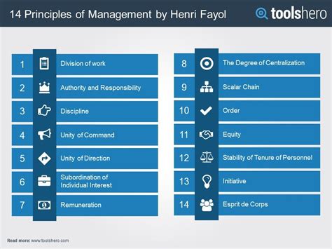 Henri Fayol 14 Principles of Management - StevegroSimpson