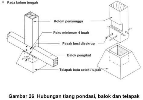 Pembahasan Lengkap Nama Rumah Adat Aceh, Sejarah, Sketsa, Gambar ...