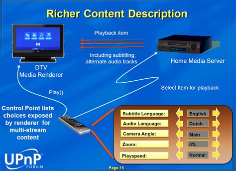 DLNA, Introduction | Guidance (archived)