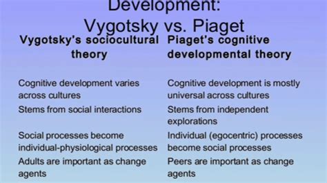 Theories In Cognitive Development