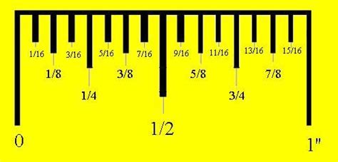 Tape Measure, how to read metric and imperial