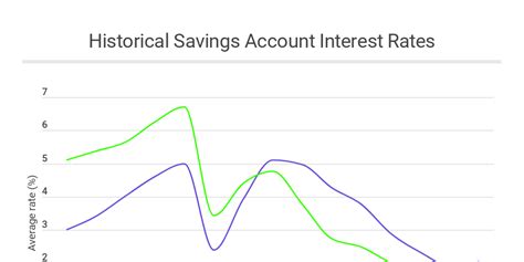 Best Interest Rates For Savings Accounts 2024 Uk - Allys Sydney