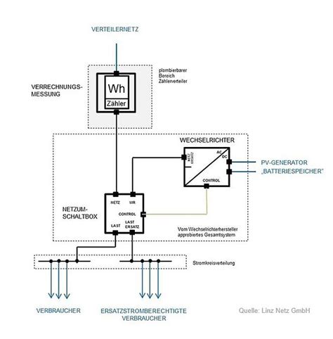 [8+] Pv Anlage Mit Speicher, Stromlaufplan Pe
