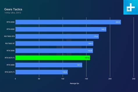 Rtx 4070 1440p Benchmark - Image to u