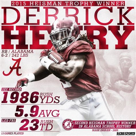 Alabama RB Derrick Henry Wins 2015 Heisman Trophy - CBS Los Angeles