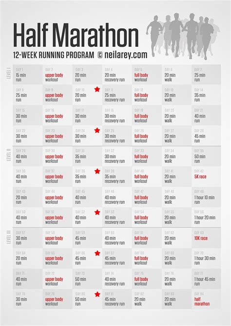 the half marathon schedule for each runner in this race is numbered with red and white stars