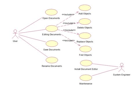 What Is A Use Case Diagram In Uml Use Case Sequence Diagram Tutorial ...