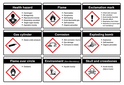 Printable Ghs Pictograms