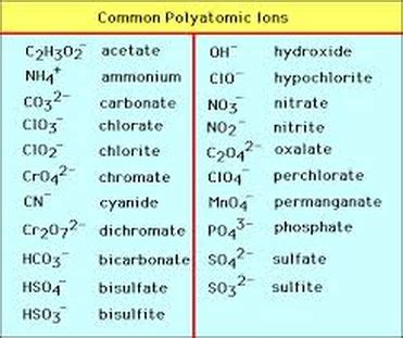 Naming Compounds - Let Us Teach You Chemistry