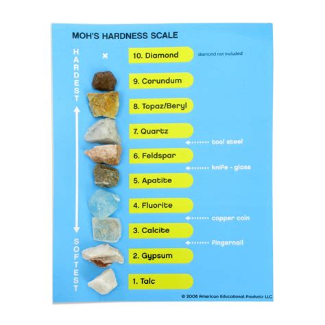 Printable Mohs Hardness Scale