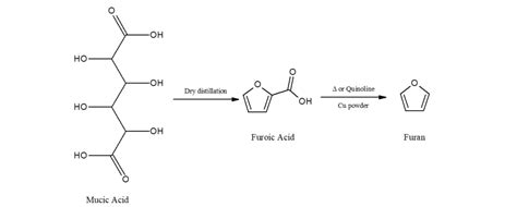 Furan-Synthesis-Reactivity-Reactions | All About Chemistry