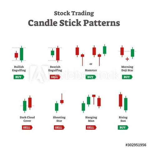 Candle Chart Patterns Forex | Candle Stick Trading Pattern