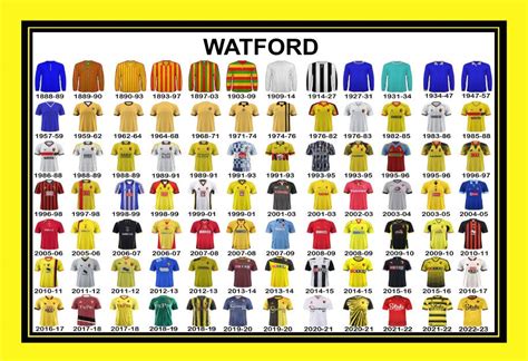 Watford FC Kit History — PAST TO PRESENT