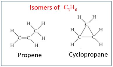 Naming Alkenes and Alcohols (examples, answers, activities, experiment, videos)