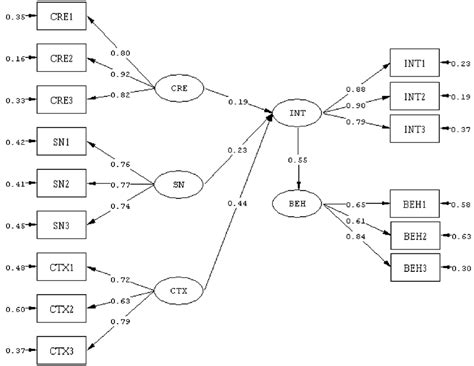 The final empirical model | Download Scientific Diagram