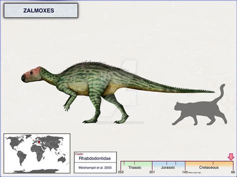 Zalmoxes by cisiopurple on DeviantArt | Prehistoric animals dinosaurs ...