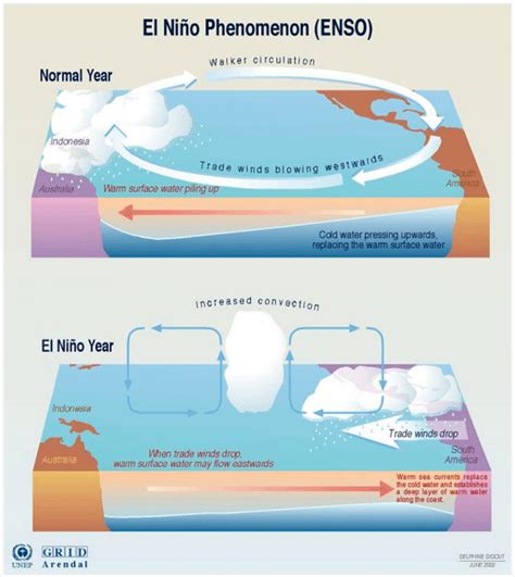 How Scientists Unraveled the El Nino Mystery | Climate Central