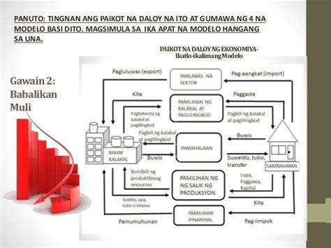 Paikot na Daloy ng Ekonomiya-Modelo ng Pambansang Ekonomiya-Activity